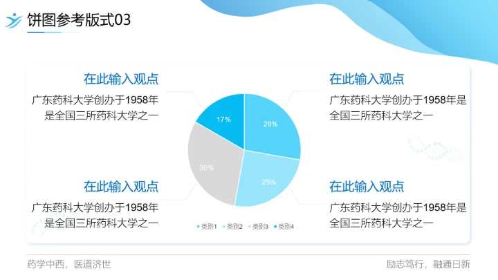广东药科大学专属课题学术汇报毕业答辩通用PPT模板