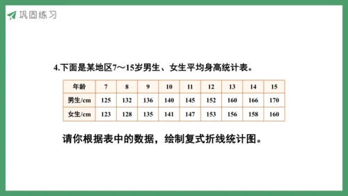 新人教版数学五年级下册7.3  练习二十六课件