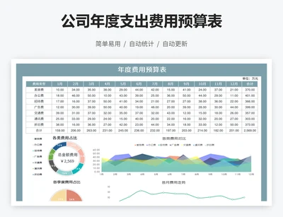 公司年度支出费用预算表