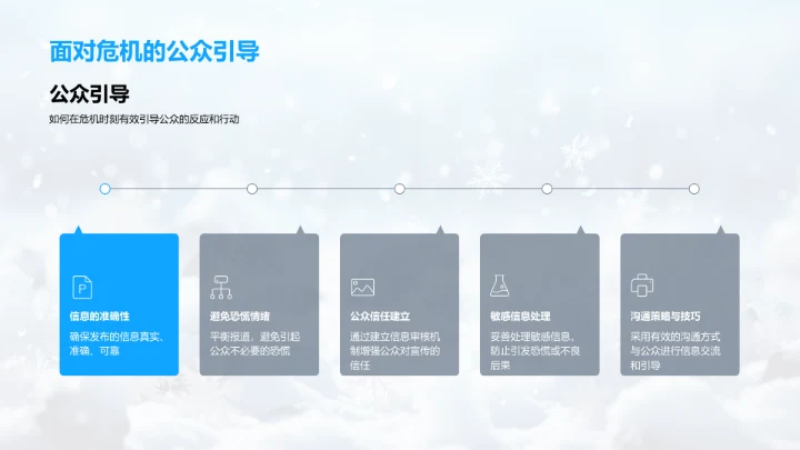 冬季天气信息传播