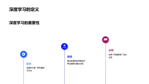 深度学习实战揭秘