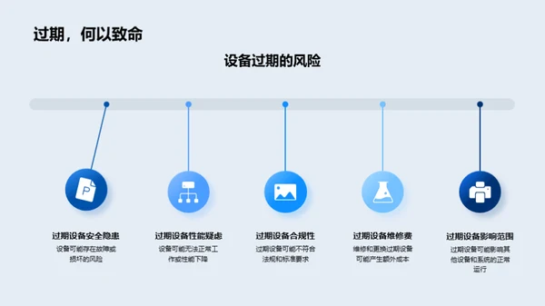 医疗设备高效管理