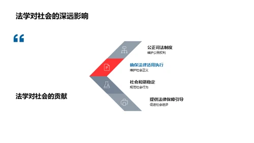 法学与社会公正