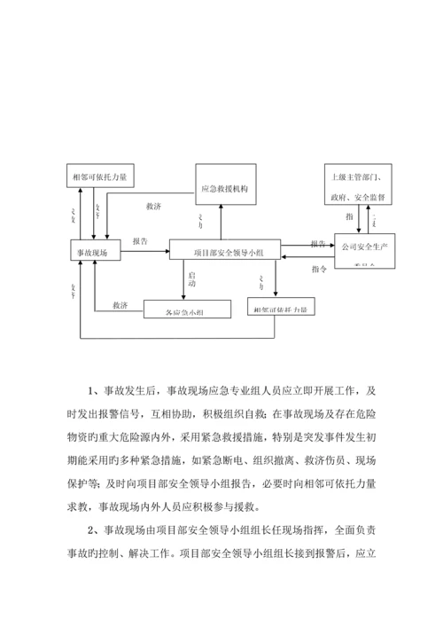 安全事故应急全新预案专项专题方案.docx