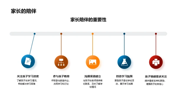 一年级学习之旅