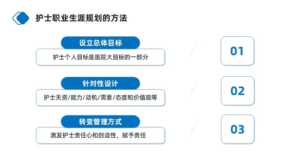 蓝色商务简约护士职业生涯规划PPT模板职业规划