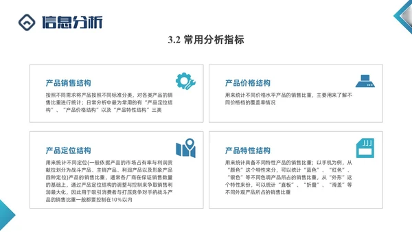 蓝色商务形状闭环营销PPT课件