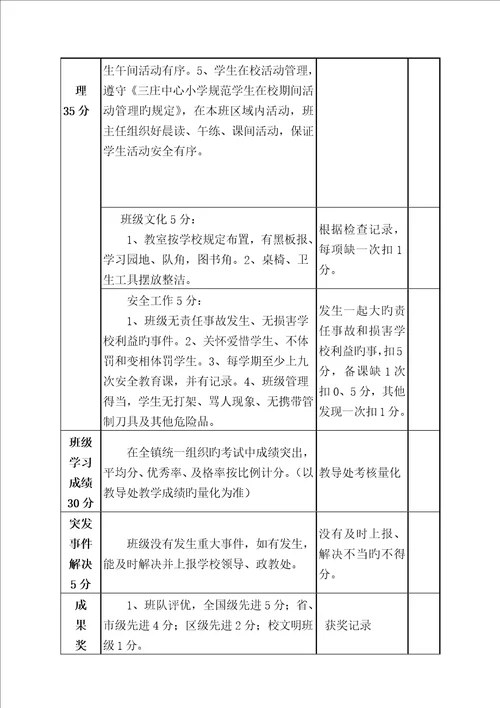 小学班主任工作量化考核实施专题方案