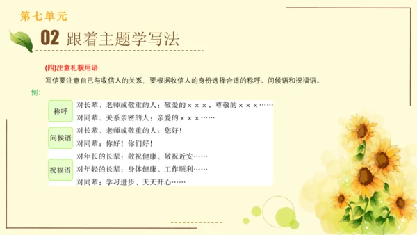 统编版语文四年级上册2024-2025学年度第七单元习作： 写信（课件）