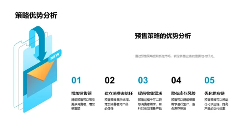 双十一预售策略解析