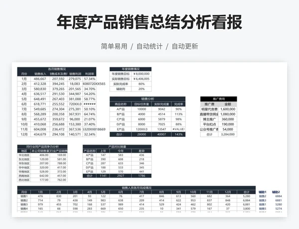 年度产品销售总结分析看报