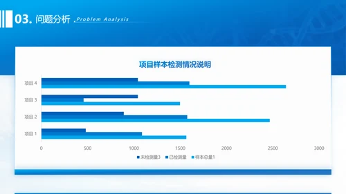 生物科技基因科学通用PPT总结报告