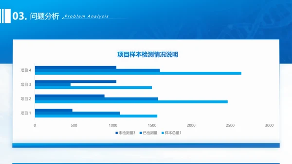 生物科技基因科学通用PPT总结报告