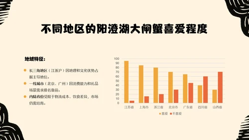 黄橙色手绘中国美食阳澄湖大闸蟹介绍PPT模板
