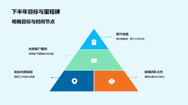 团队半年度成果展望