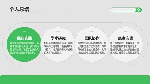 绿色商务风医生求职简历成果展示模板PPT模板