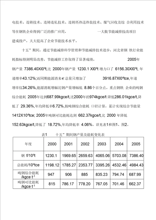 37河北省钢铁工业节能减排现状及对策研究