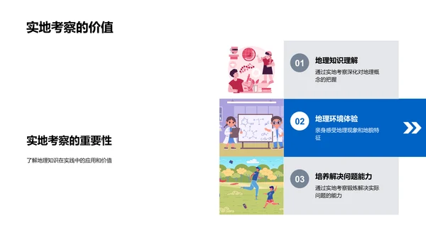 运用地理知识PPT模板