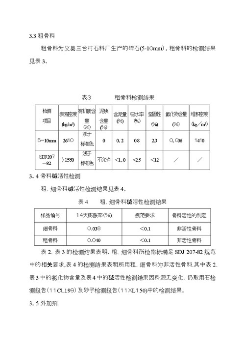 C30喷射混凝土配合比施工试拌报告328