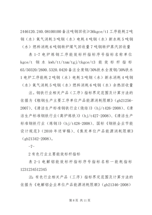 重点用能行业能效水平对标达标活动实施方案.docx