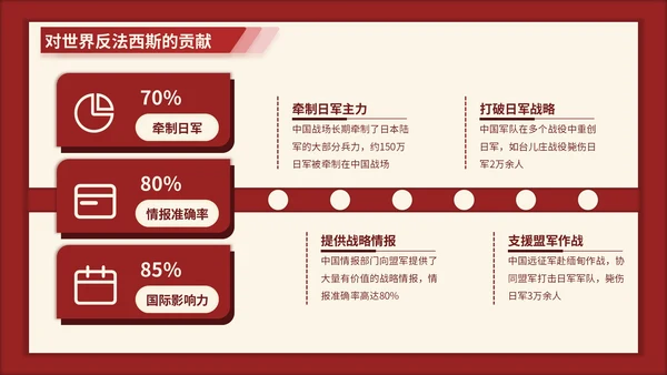 红色3D立体风七七事变的爱国主义时代解读PPT模版