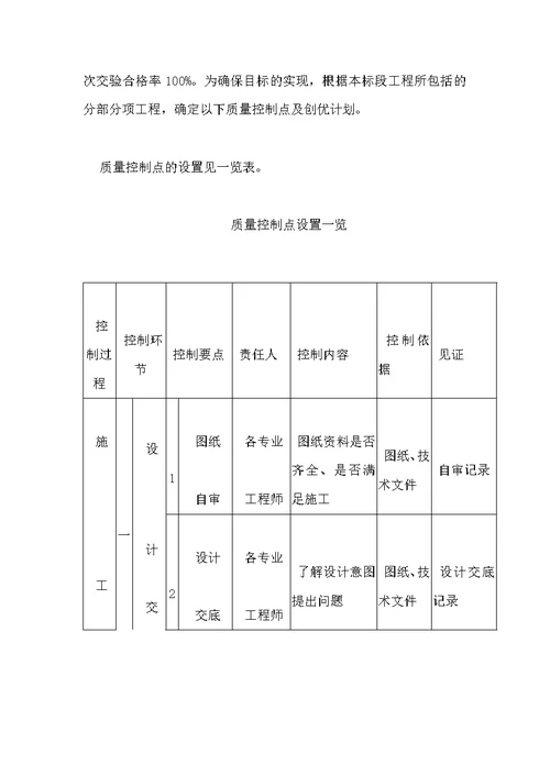 工程创优措施