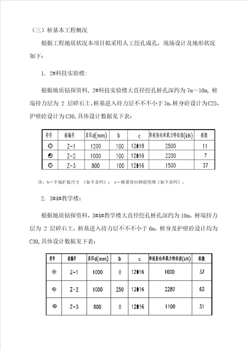 人工挖孔桩安全专项综合施工专题方案