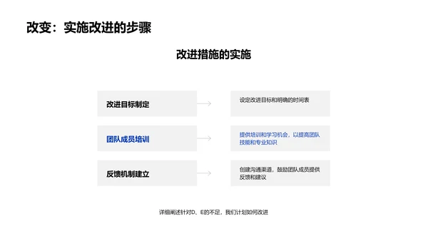 审计团队季度工作总结