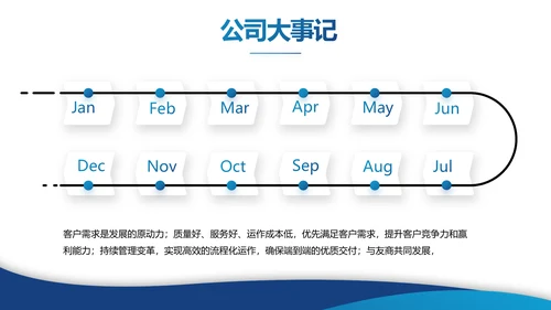 蓝色简约大气创新创业项目商业计划书PPT动态