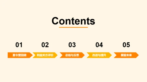 黄色简约扁平暑期夏令营回顾与反思PPT模板