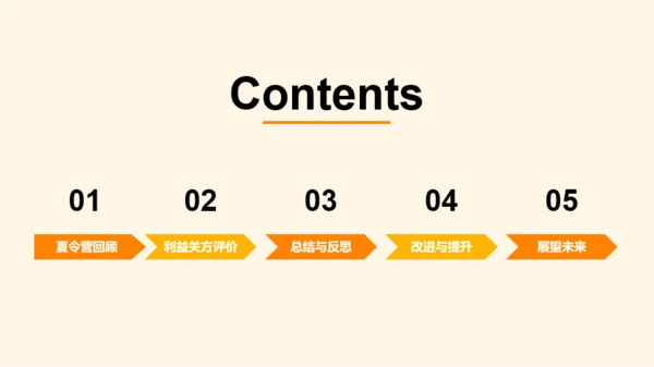 黄色简约扁平暑期夏令营回顾与反思PPT模板