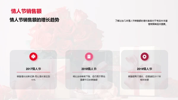 打造浪漫情人节营销策略