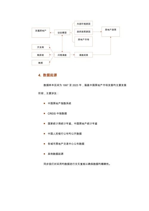 中国房地产政策评估报告汇编.docx