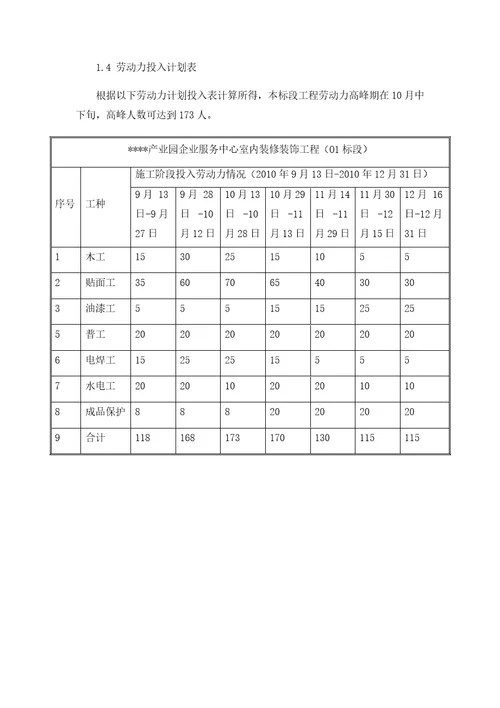 服务大厅装修项目劳动力投入计划、专用设备、机具的投入计划、材料采购及使用计划