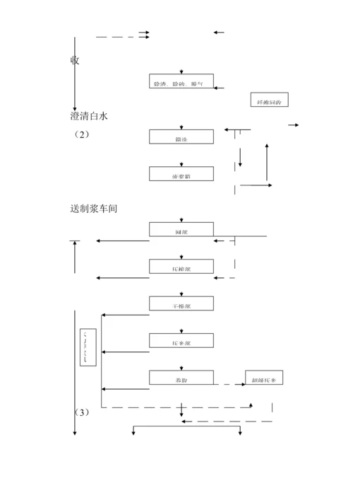 包装印刷造纸及纸制品业生产标准工艺审核指导书.docx