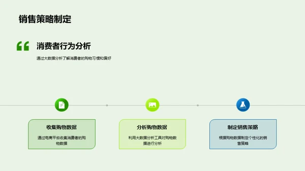 农产品电商秘籍