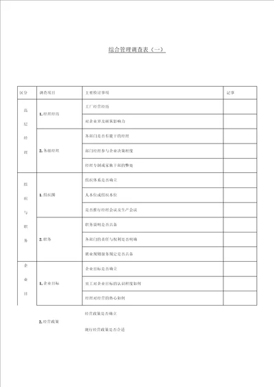 某公司综合管理调查记录表