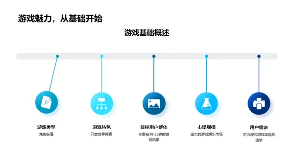 游戏市场营销新策略