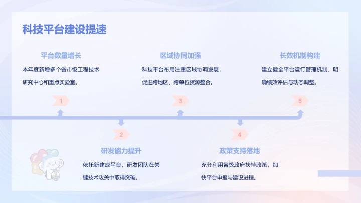眠眠兔蓝粉色渐变风科技年终工作总结