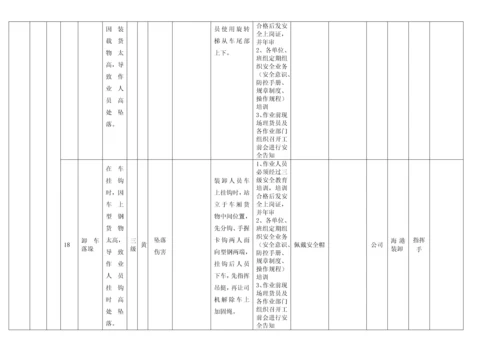 作业活动风险分级控制清单.docx