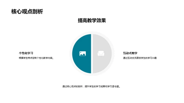 智慧教室新视角