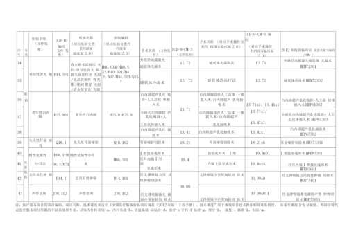 日间手术病种及术式目录.docx