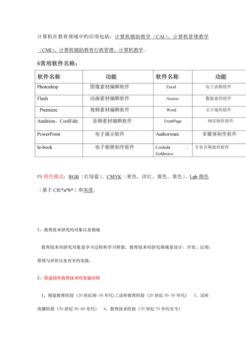 现代教育技术考试简答题大全docx.docx