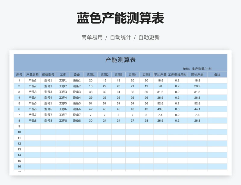 蓝色产能测算表