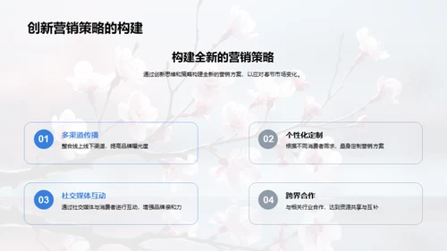 春节新媒体营销新思路