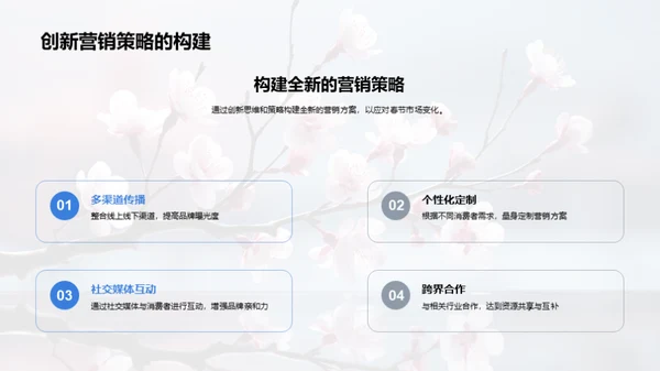 春节新媒体营销新思路
