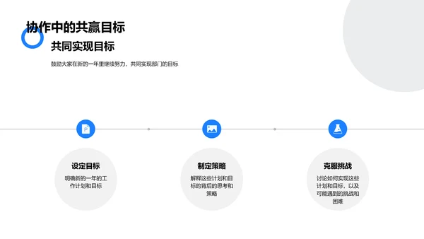 服装部门年度报告PPT模板