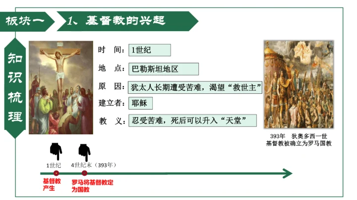 第7课 基督教的兴起和法兰克王国 课件（19张PPT）