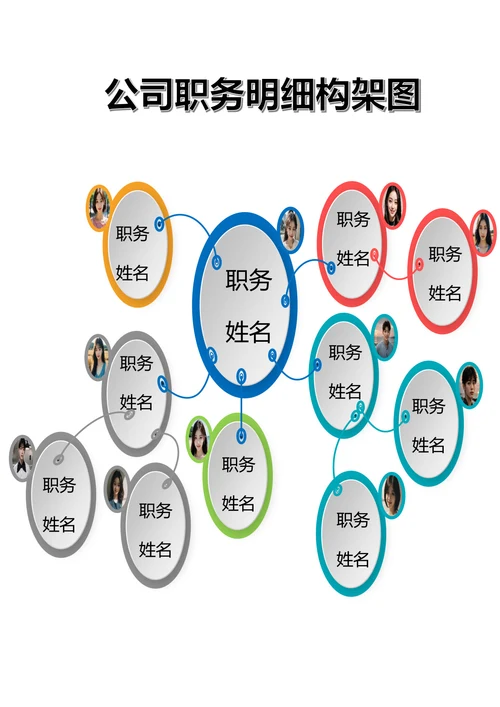 公司职务明细构架图