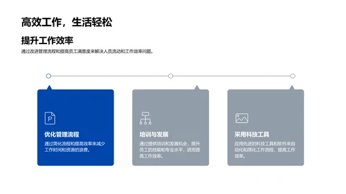 人资行政工作总结PPT模板